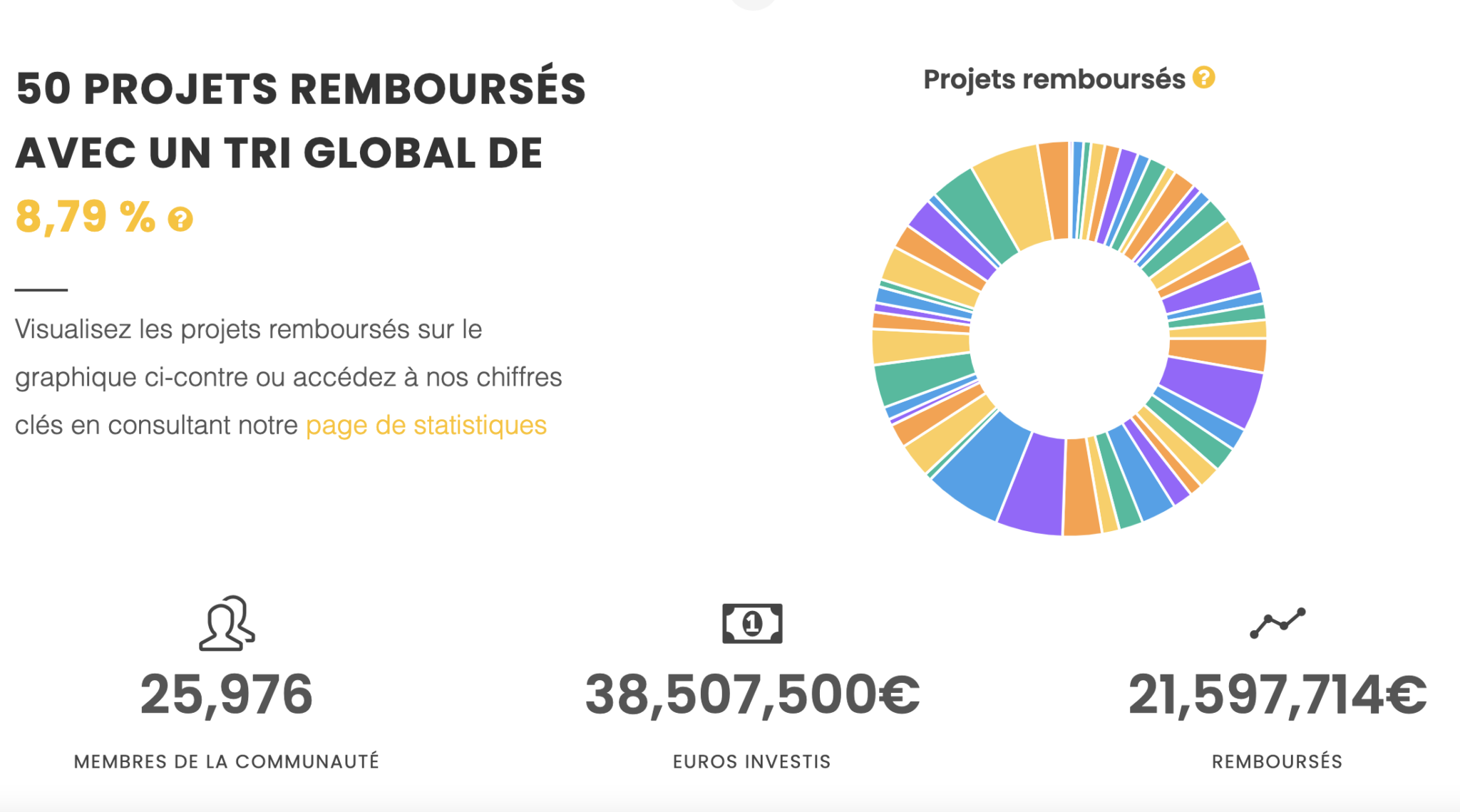 Qu’est-ce que Lymo ? Capture d'écran du site Lymo