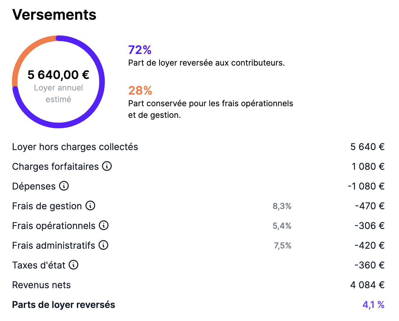 La stratégie d’investissement immobilier de Brik Capture d'écran du site Brik montrant une simulation d'un investissement immobilier