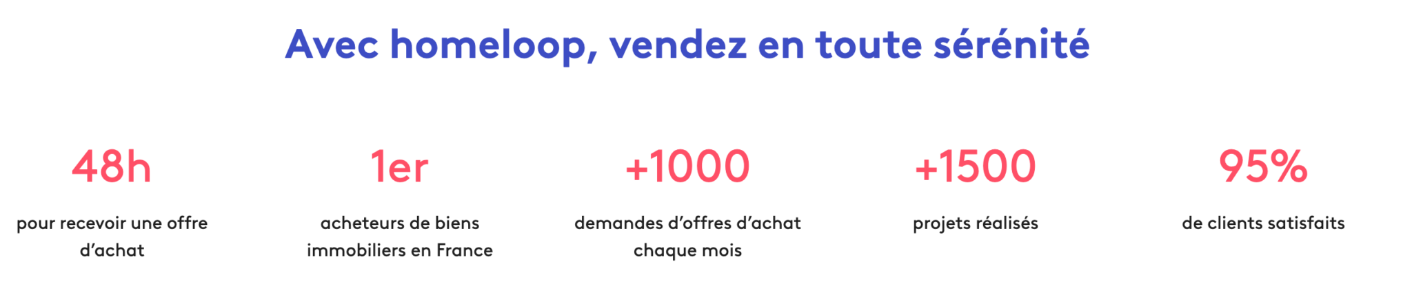 Présentation de Homeloop Capture d'écran du site Homeloop