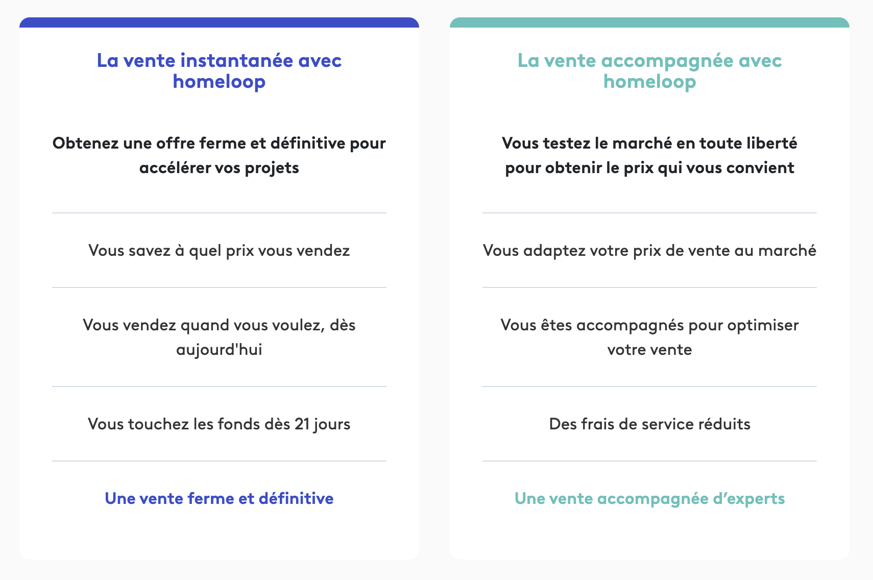 La vente accompagnée avec Homeloop Capture d'écran du site Homeloop