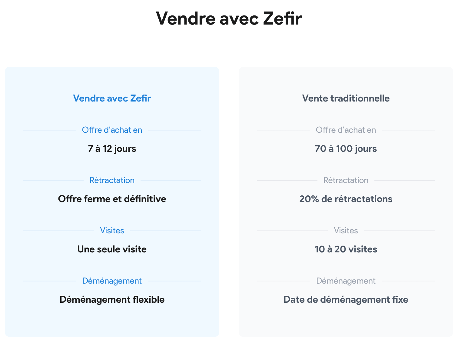 Pourquoi passer par Zefir ? Capture d'écran du site Zefir