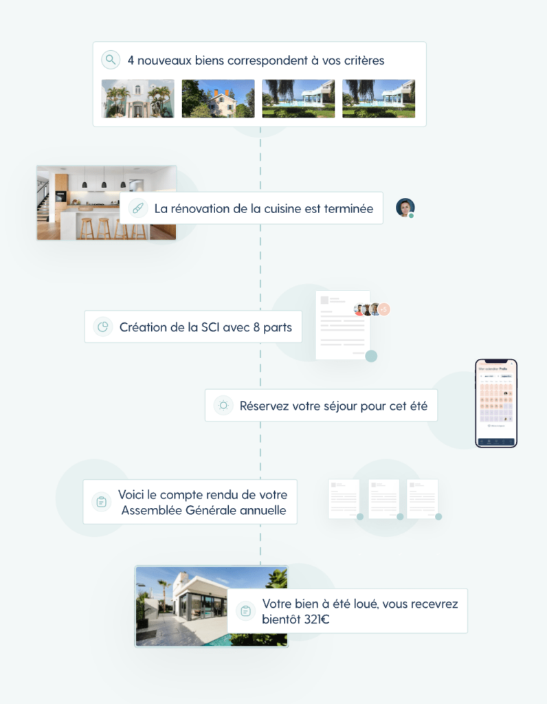 Comment Prello fait pour vendre des parts fractionnées ? Capture d'écran du site Prello