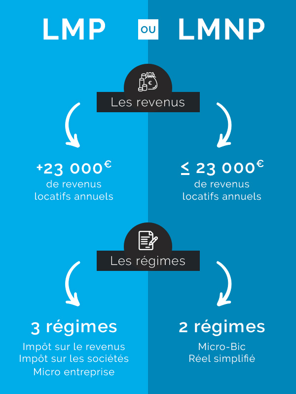 Un investissement dans la location meublée Schéma explicatif sur le LMP et LMNP